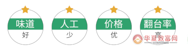 朱小小螺蛳粉加盟